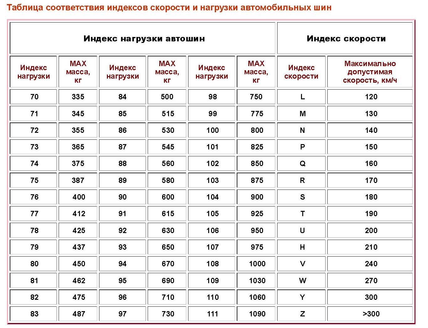 Маркировка шин по госту